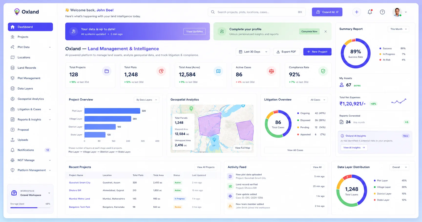 Oxland dashboard