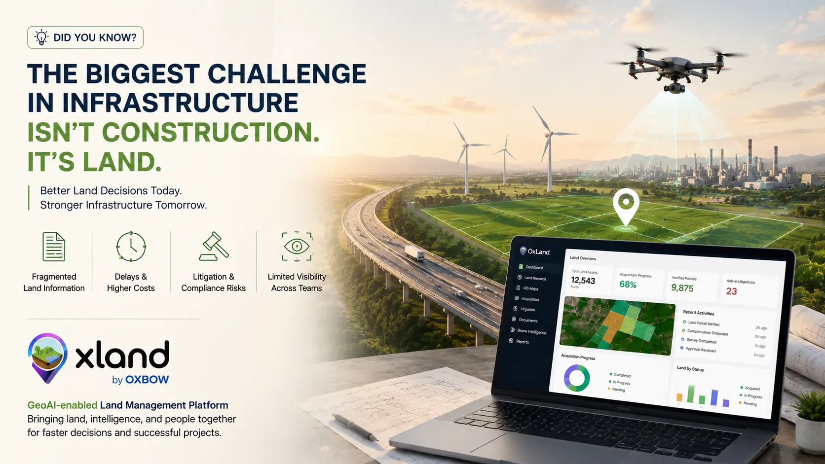 The Biggest Challenge in Infrastructure Isn't Construction. It's Land.